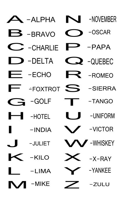 Phonetic Alphabet F