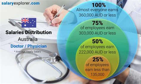 Physician Sports Medicine Average Salary In Australia 2023 The