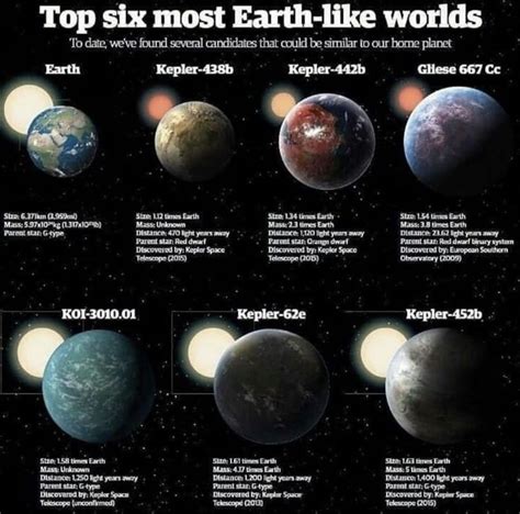 Pin By Master Therion On Universe Astronomy Facts Space And