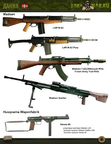 Pin On Colored Profiles Of Small Arms