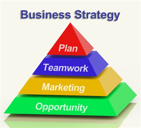 Pin On Organization Planning Business Leadership Business Strategy