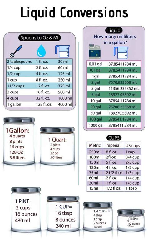 Pints In 9 Gallons