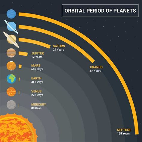 Planets In Order By Size And Distance From The Sun At Kathleen Flores Blog