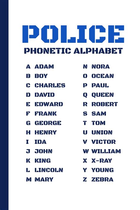 Police Phonetic Alphabet Notebook Graph Paper 5X5 Perfect For Law