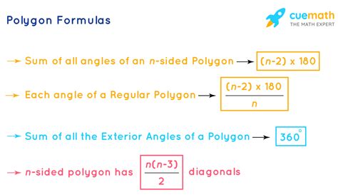 Polygon Formula What Is Polygon Formula Examples