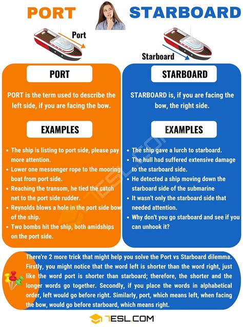 Port And Starboard Useful Difference Between Port Vs Starboard 7Esl