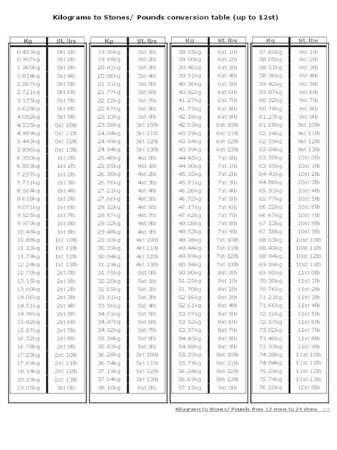 Pounds Kilograms Conversion Chart Printable Printable Computer Tools