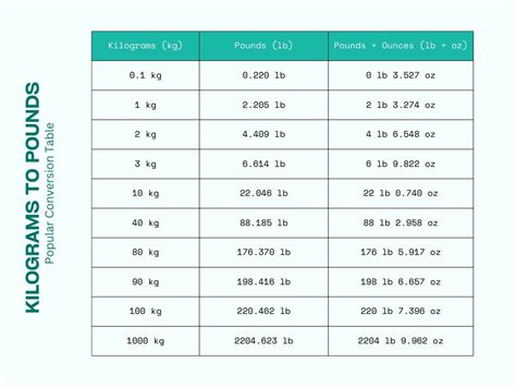 Pounds To Kilograms Descubra A Emo O Do Jogo Com A Gbg Bet Horarios