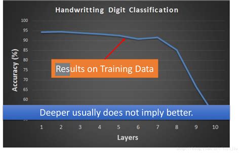 Ppt 2 Hard To Get The Power Of Deep Csdn