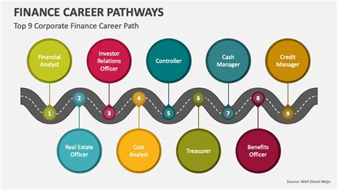 Ppt Career Opportunities In Finance Powerpoint Presentation Free