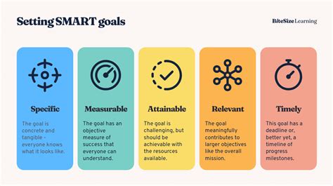 Ppt Chapter 3 More Flow Of Control Goals To Analyze The Use Of