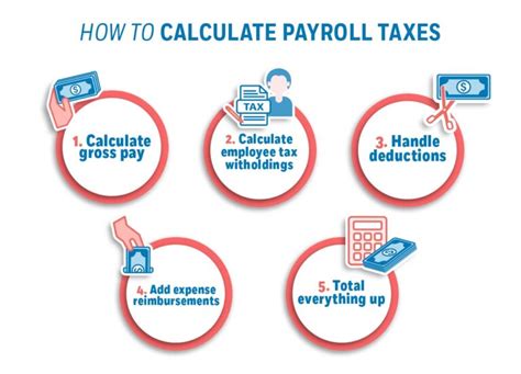 Ppt Missouri Payroll Tax Calculator How To Calculate Your Payroll