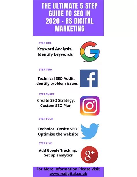 Ppt The Ultimate 5 Step Guide To Seo In 2021 Rs Digital Marketing