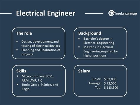 Ppt What Can You Do With An Electrical Engineering Degree Powerpoint