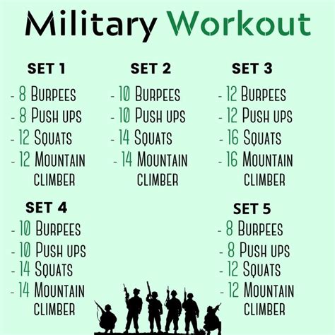 Prepare Yourself For Basic Training With A Complete Military Workout