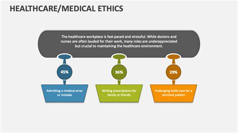 Principles Of Healthcare Ethics Powerpoint And Google Slides Template Ppt Slides