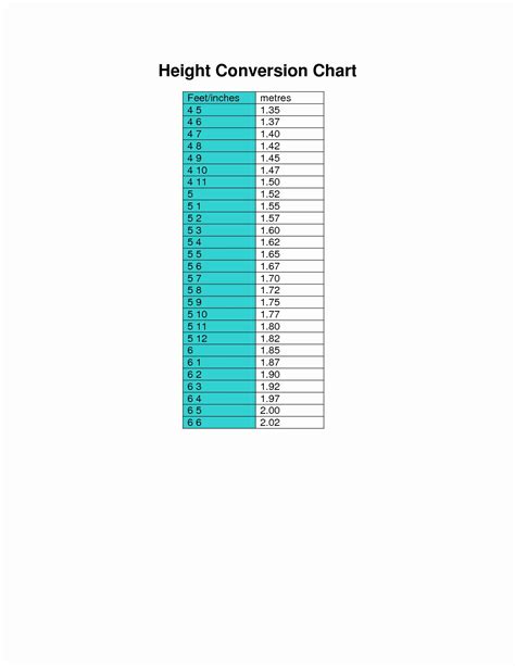 Printable Inches To Feet Chart