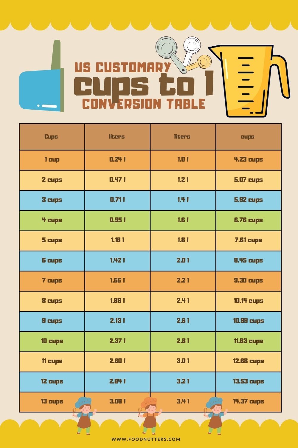 Printable Liters To Cups Conversion Chart