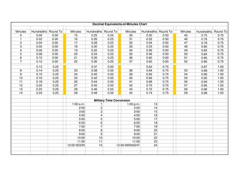 Printable Minute Conversion Chart Best Shops Pinnaxis Com