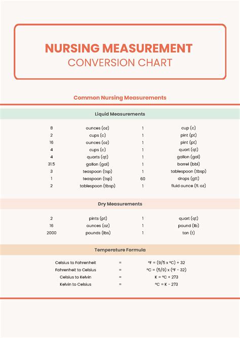 Printable Nursing Conversion Chart