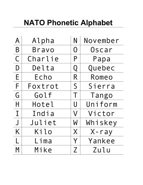 Printable Phonetic Alphabet Military Francesco Printable