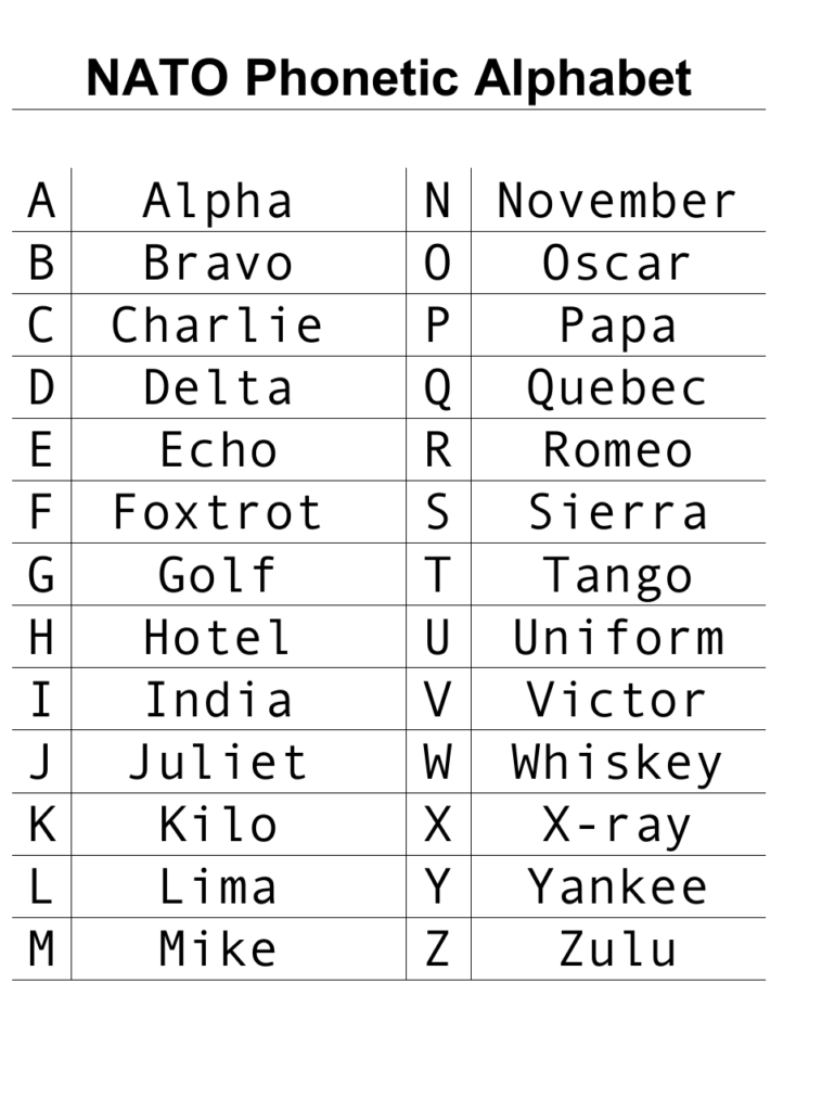 Printable Phonetic Alphabet Military Portal Tutorials