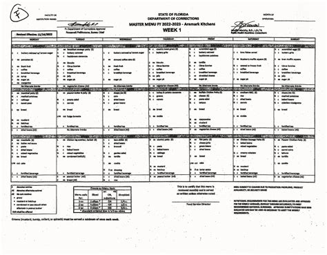 Prison Commissary Vs Cafeteria Food Prison Journalism Project