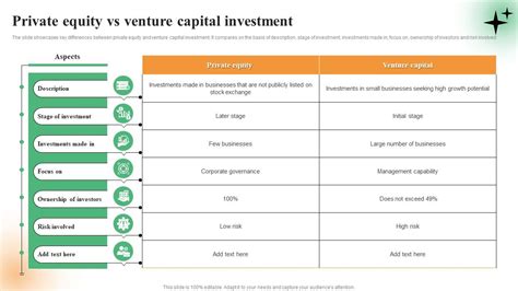 Private Equity Vs Venture Capital Investment Ppt Presentation