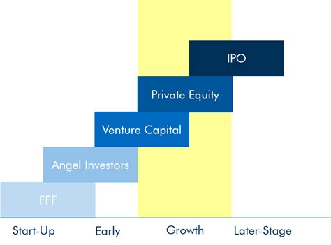 Private Equity Vs Venture Capital: Ultimate Guide To Investment Strategies