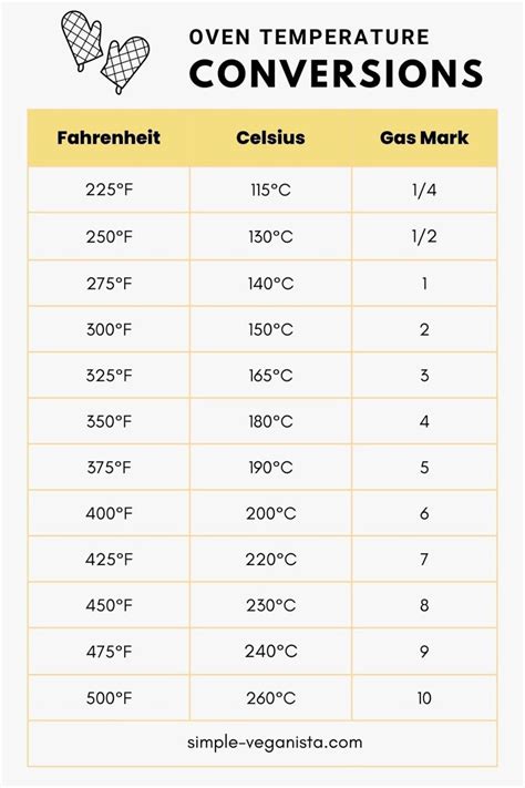 Pro S Guide 89 F To C Conversion Now Perfil Del Proyecto De