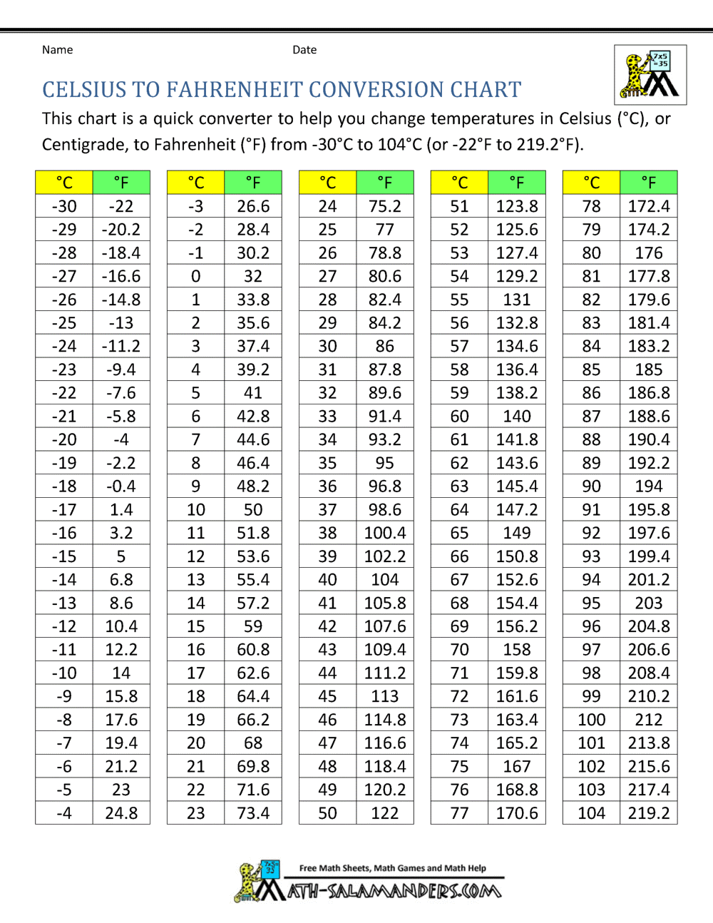 Pro Tip: Design Your Own 36.9 Celsius To Fahrenheit Conversion Today