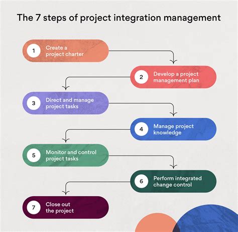 Pro Tips: 7 Ways To Design An Expert Integrated Project