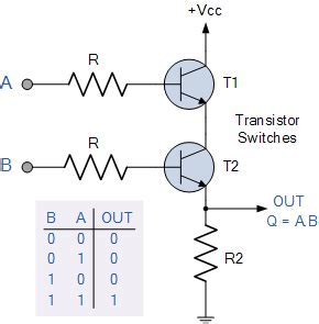 Pro Tips: 8 Hacks To Make Your Particle Logic Manipulation Efficient Now