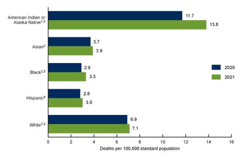 Products Data Briefs Number 464 April 2023