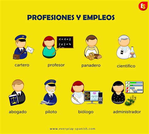 Professions Jobs Spanish Vocabulary Teaching Spanish Learning Spanish