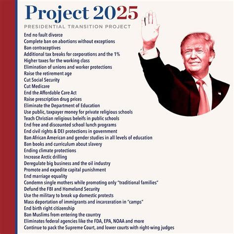 Project 2025 Full Plan Template Melba Donetta