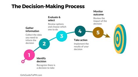 Ultimate Guide: 7 Perfect Synonyms For Decision Making Now - Alert Data