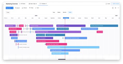 Project Management How To Visualize The Design Of A Program In Order