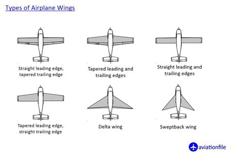 Pro's Guide To Designing An Airplane Midflight