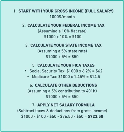 Pro's Guide To Illinois Payroll: Calculate Now!