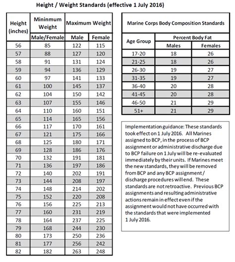 Pro's Guide To Marine Corps Height And Weight Standards