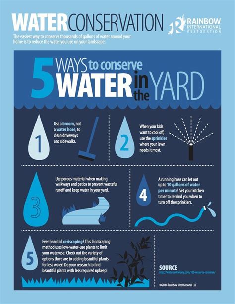 Protecting Our Water Supply Water Saving Tips Save Water Water Conservation Activities