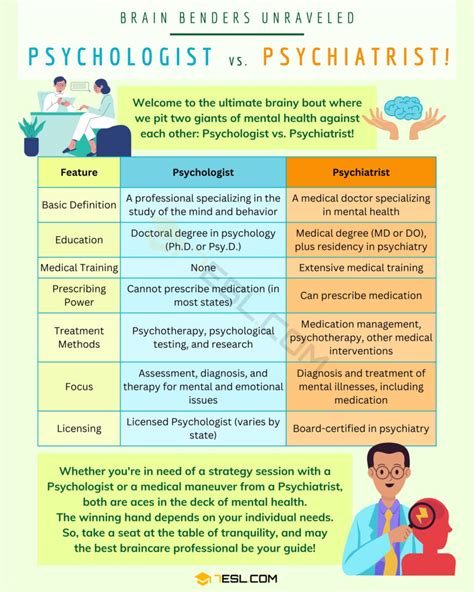 Psychotherapy Vs Psychiatry Understanding The Difference