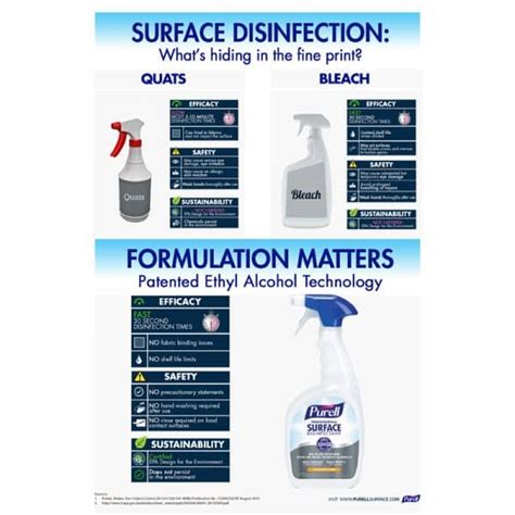 Purell Foodservice Surface Sanitizer Spray Case Of 6 Penn Enterprises