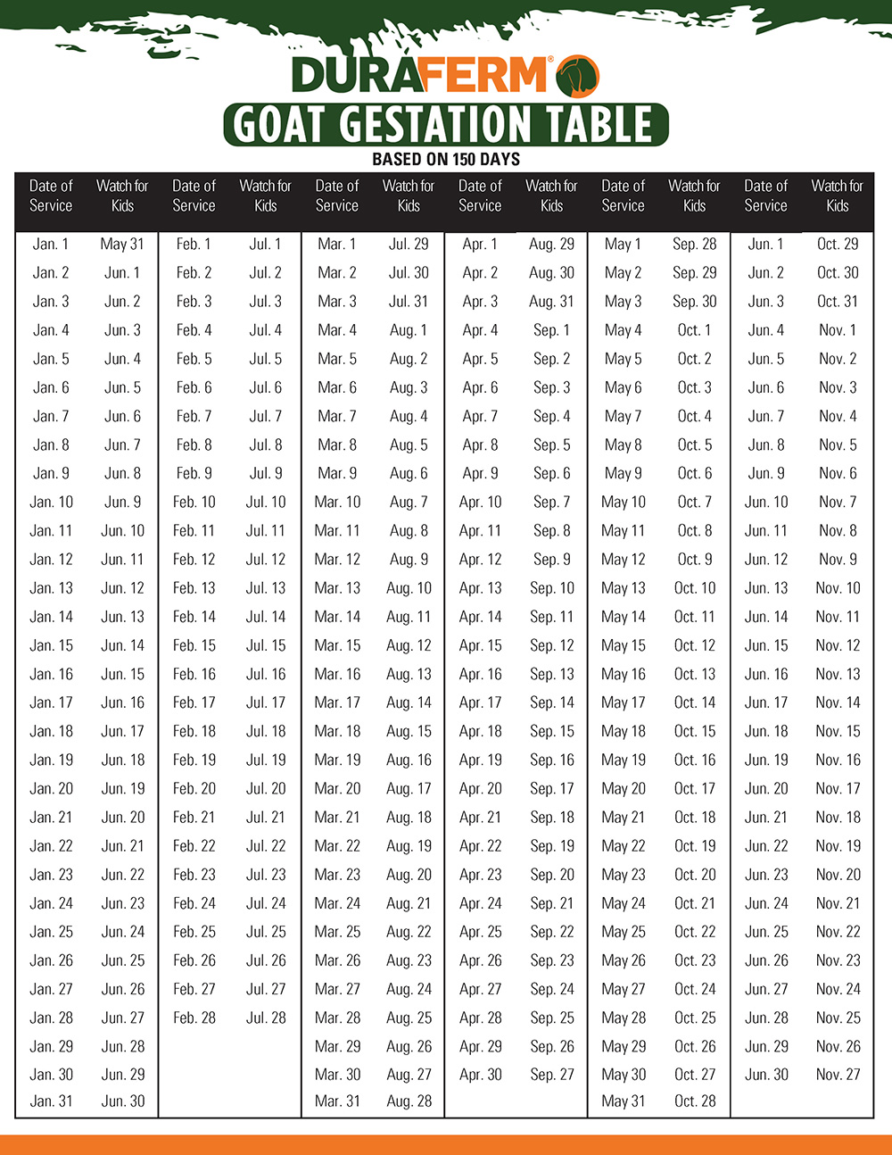 Pygmy Goat Gestation Calculator Calculator Cgw