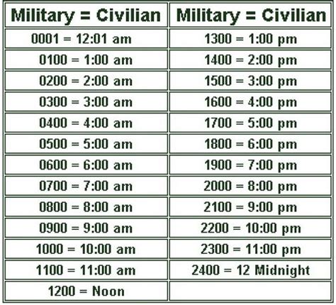 Quickly And Easily Read Or Convert Military Time With Our Standard Time