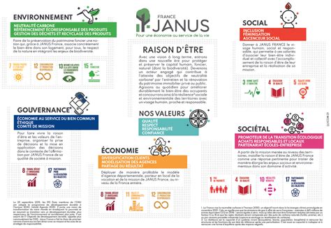 Raison D Tre Janus France