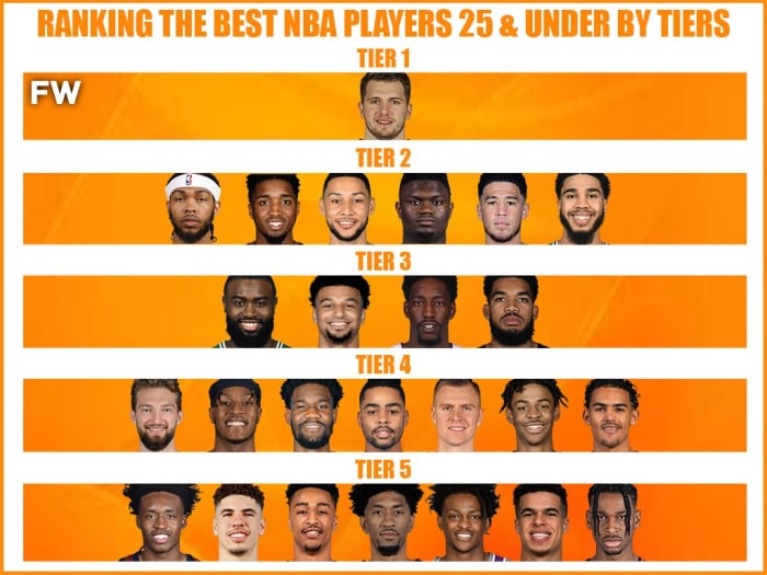 Ranking The 25 Best Nba Players Of All Time The Daily Chomp