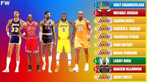 Ranking The Top 74 Nba Players Of All Time Nos 10 1 Espn