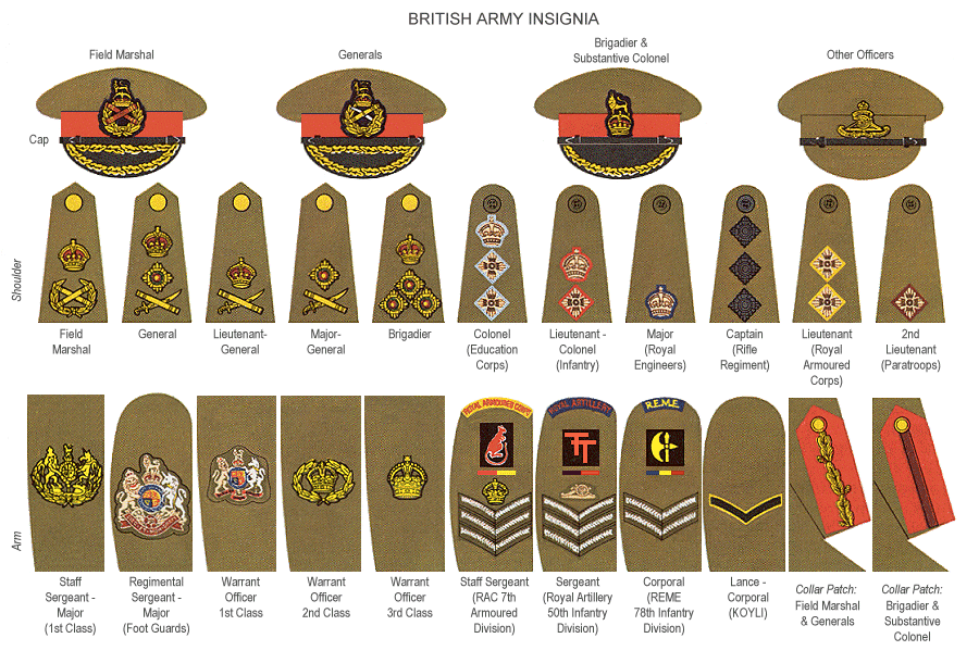 Ranks Of The British Army And The Abbreviations Of Those Ranks Lfhhs